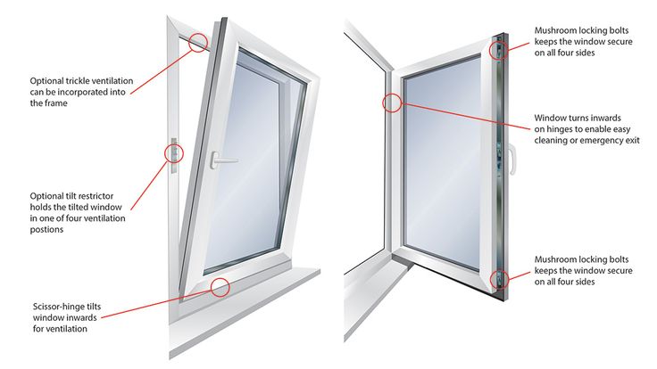 Aluminium Window